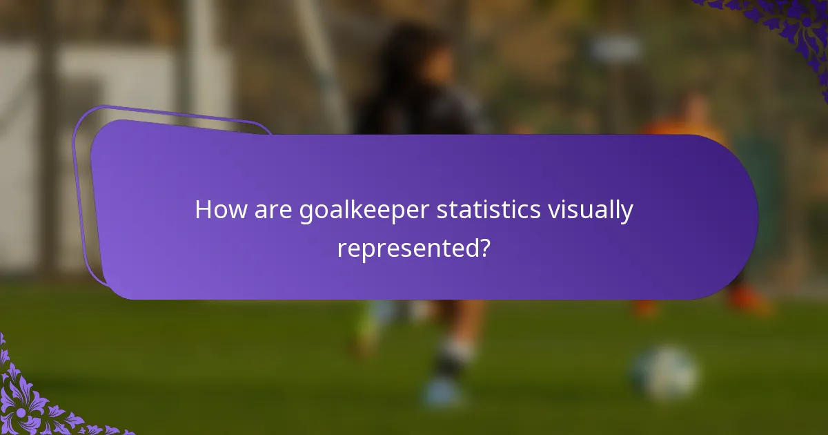 How are goalkeeper statistics visually represented?