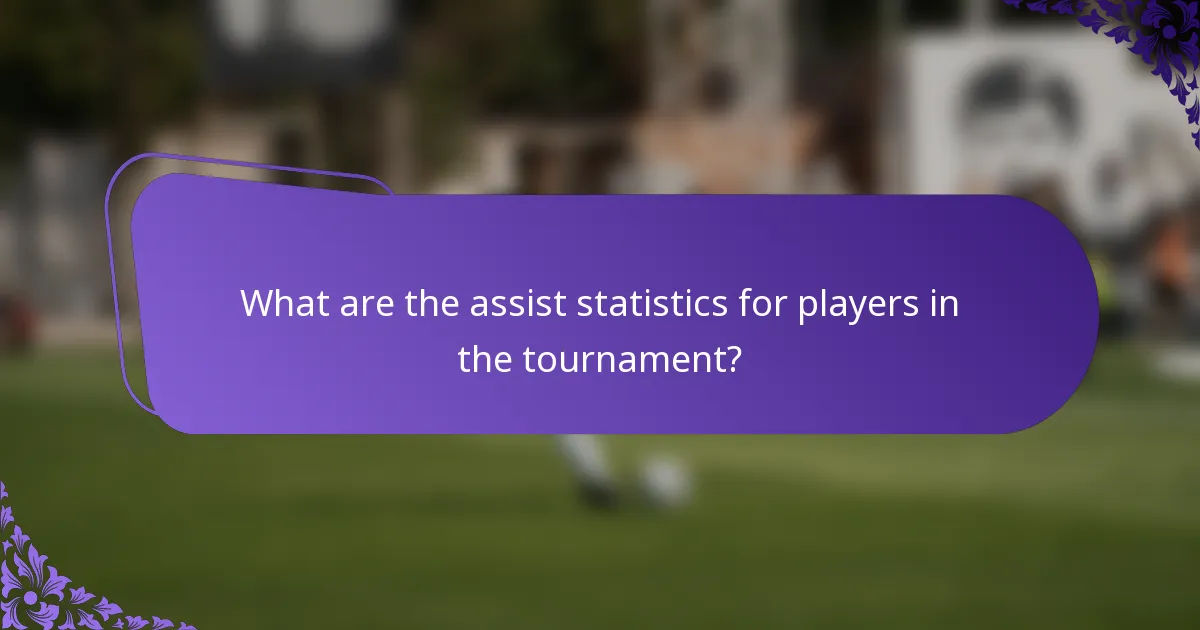 What are the assist statistics for players in the tournament?