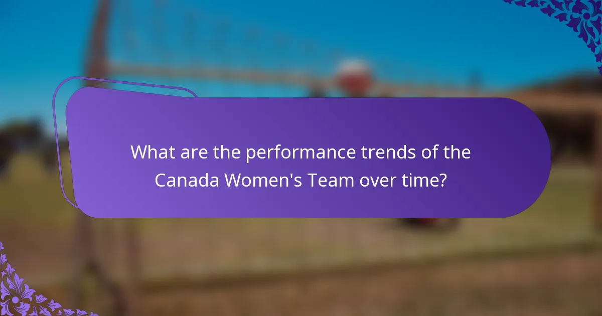 What are the performance trends of the Canada Women's Team over time?