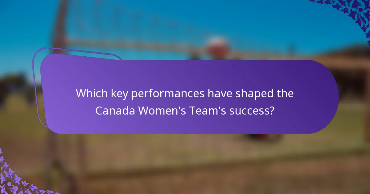 Which key performances have shaped the Canada Women's Team's success?